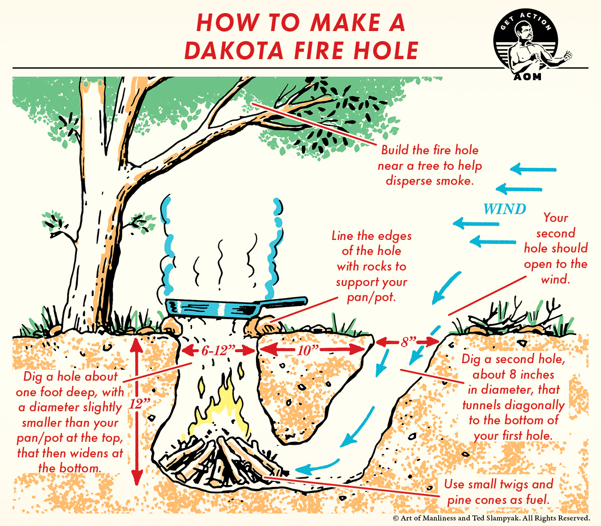 How to make a Dakota fire hole illustration diagram.